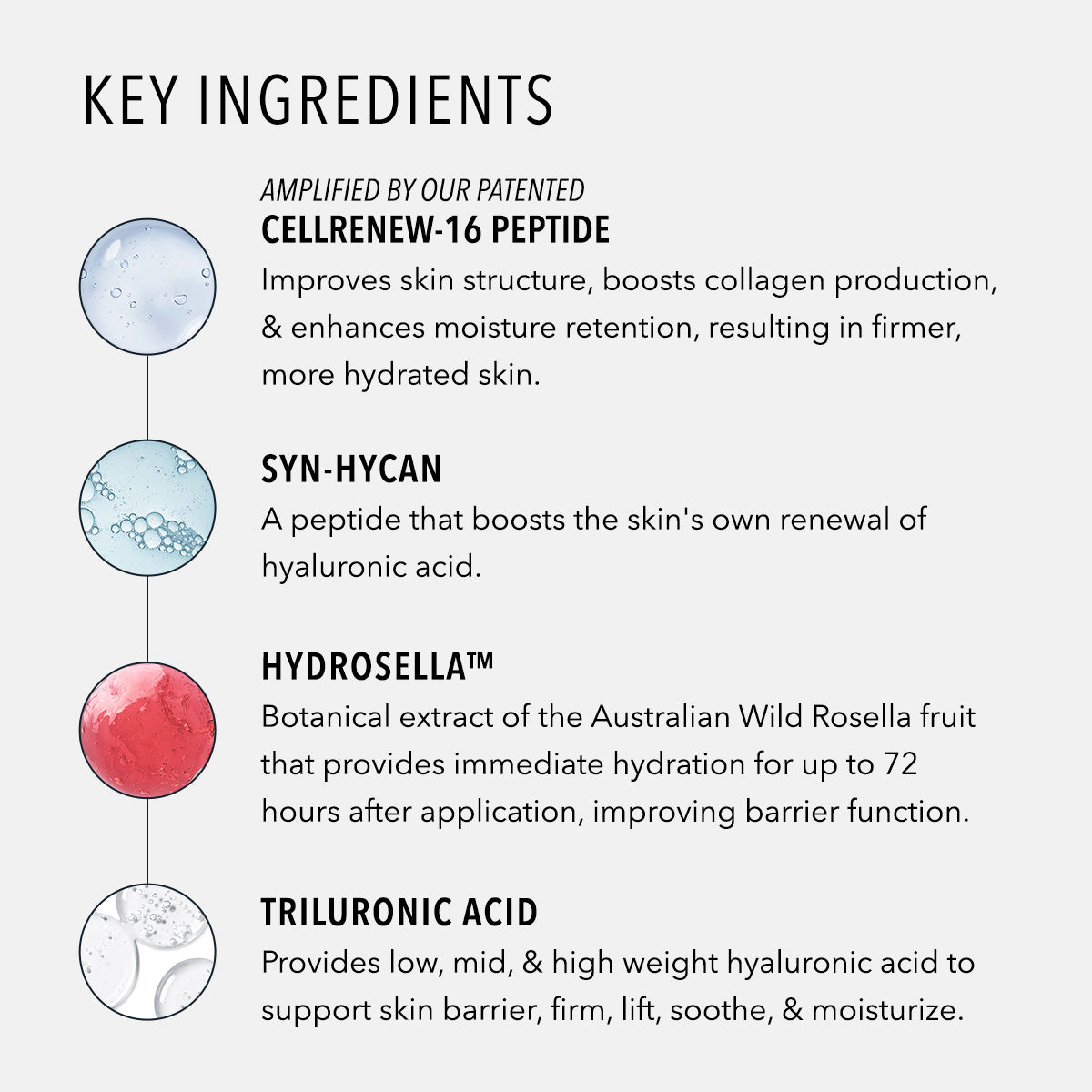 HydroPeptide Daily Drench key ingredients