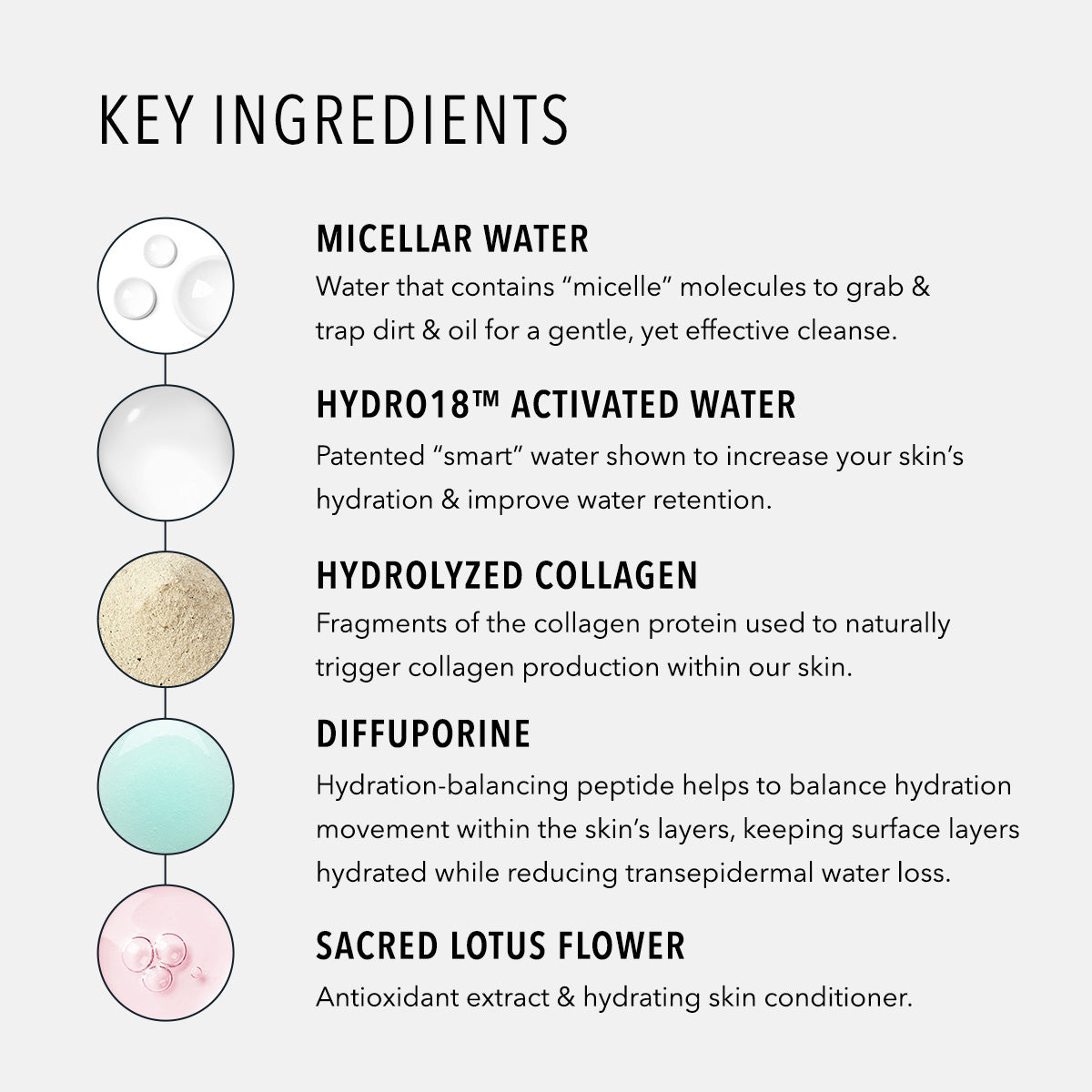 HydroPeptide HydroActive Cleanse Micellar Facial Cloths key ingredients