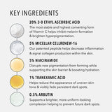 An infographic titled 'KEY INGREDIENTS' on a white background, listing six skincare ingredients with descriptions and small circular ingredient illustrations.